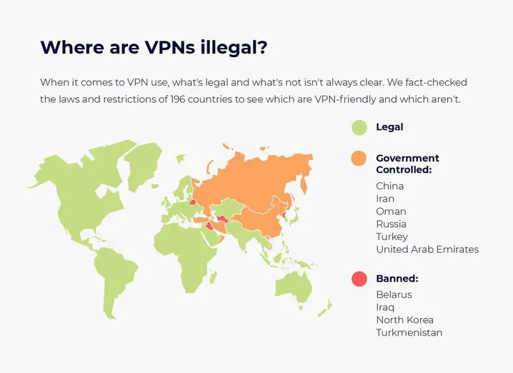 VPN Legality